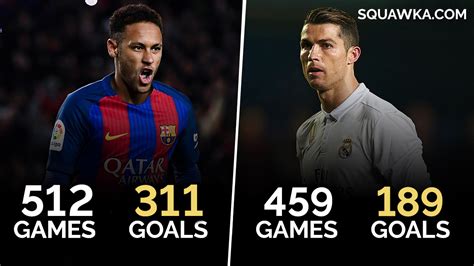 neymar all time goals